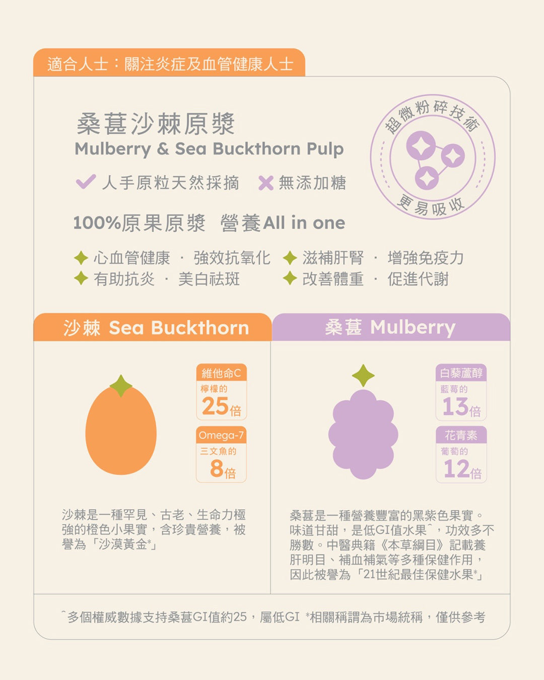 Grandmorus Mulberry & Sea Buckthorn pulp (Best before: 4 August 2026)