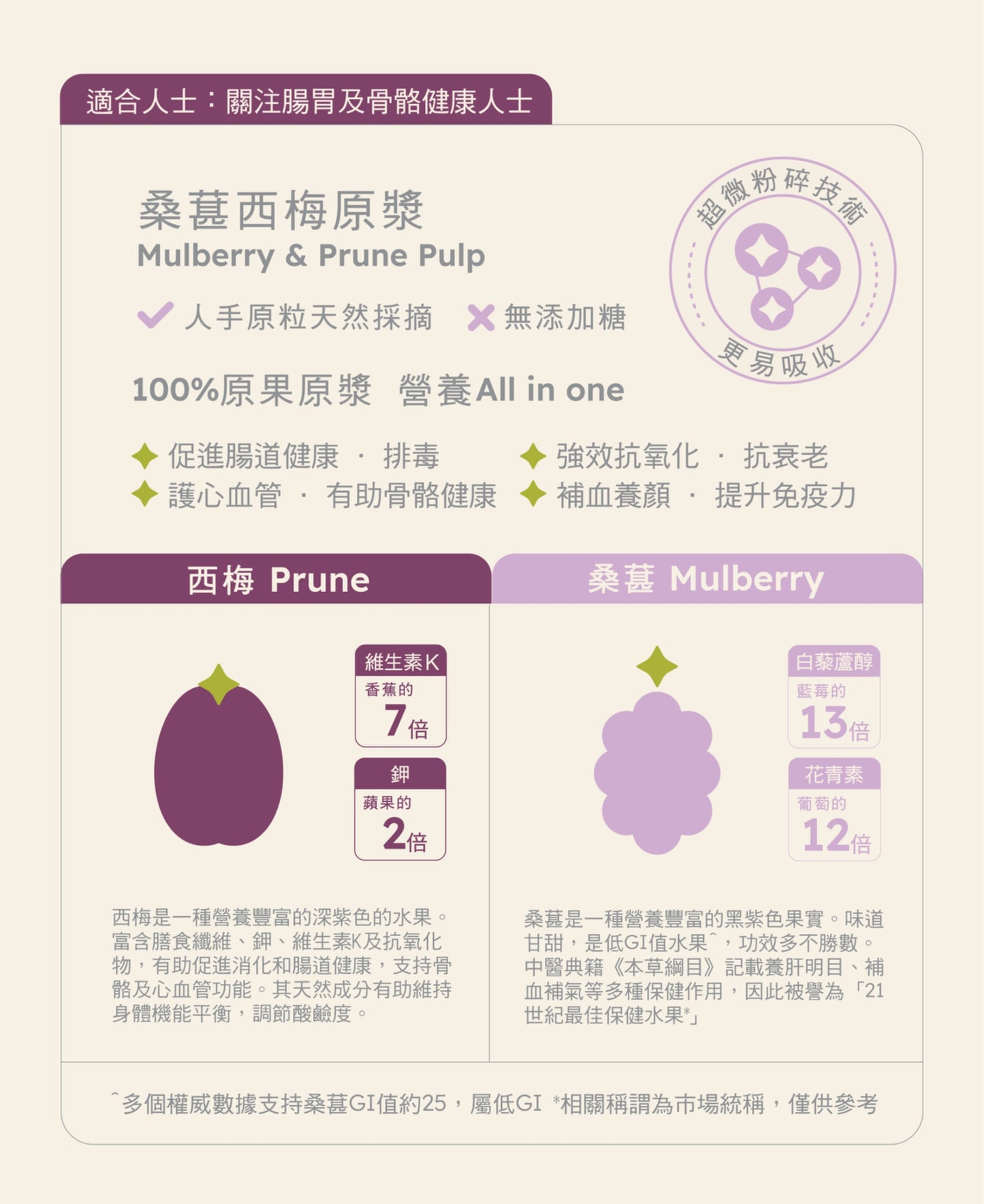 桑祖Grandmorus 桑葚西梅漿 (賞味期限：2026年7月1日) (新舊包裝隨機發貨)