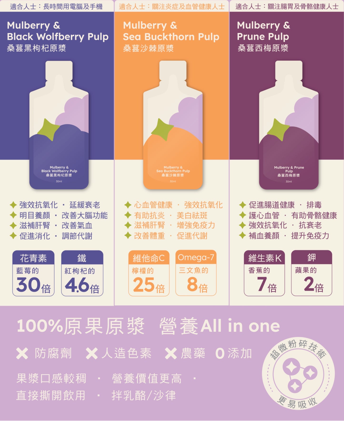 營養師推薦：桑祖體驗裝